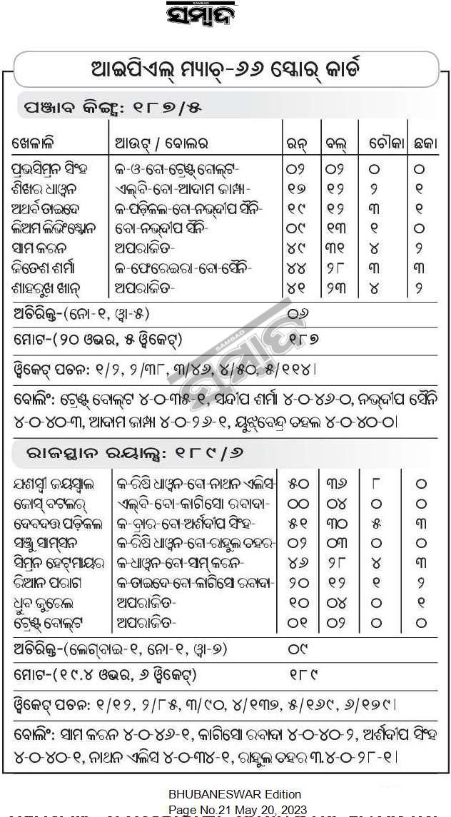 ଆଇପଏଲ ମୟଚ ୬୬ ସକର କରଡ ଖଳଳ ଆଉଟ ବଲର ରନ ବଲ ଚକ